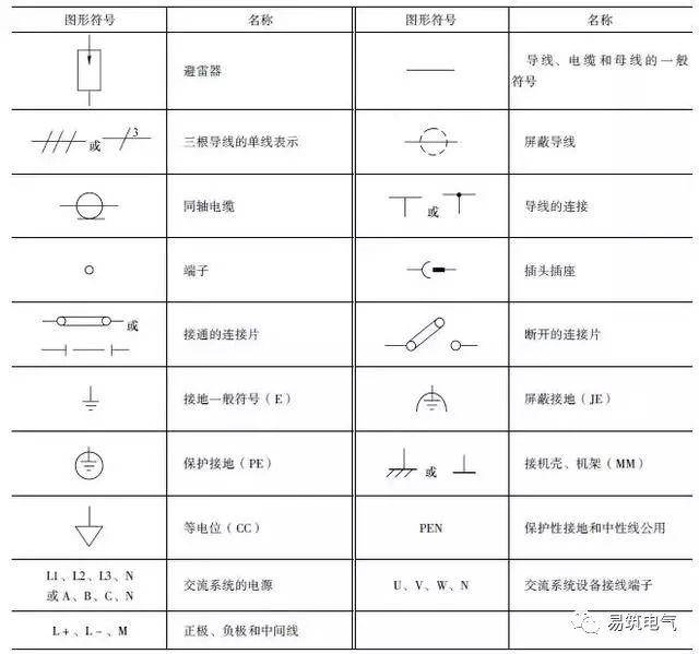 电气电路的图形符号及12个超实用电路图