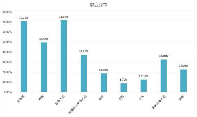 北方人口素质偏低_中国人民素质偏低(2)