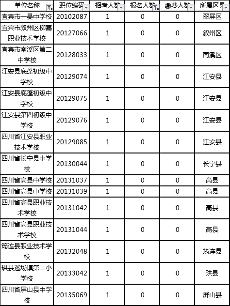 达州市区常住人口2020总人数口_达州市区图片(2)