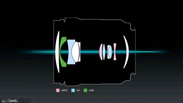 镜头结构:9组11片(其中包含2枚非球面镜片,3枚ed低色散镜片以及1枚uhr