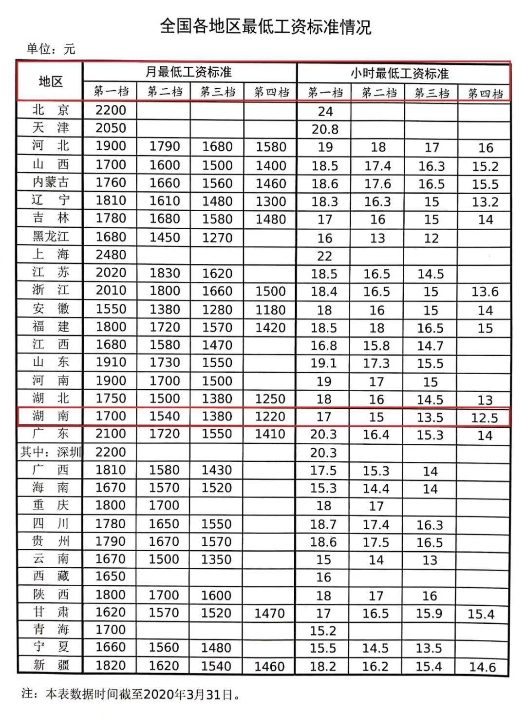 衡阳人均收入_衡阳火车站