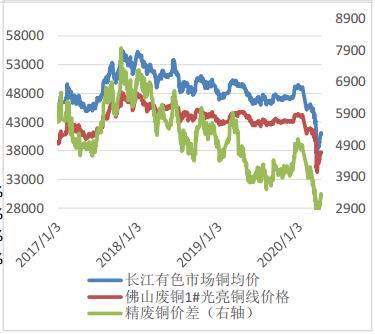 2020年前两月gdp_2020年美国gdp预计(3)