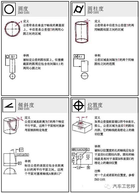 形位公差标注大全,图文并茂!