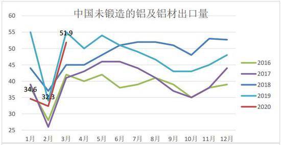 中国2020年3月的GDP_2020年中国gdp变化图(3)