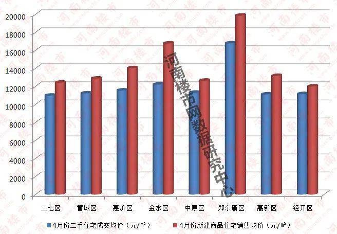 郑州市二七区2020gdp_新一线城市郑州与长沙GDP相近,谁的综合实力更强(2)