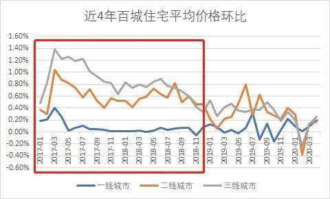 福州gdp远期目标_30省公布今年GDP增长目标 多数下调区间上下限