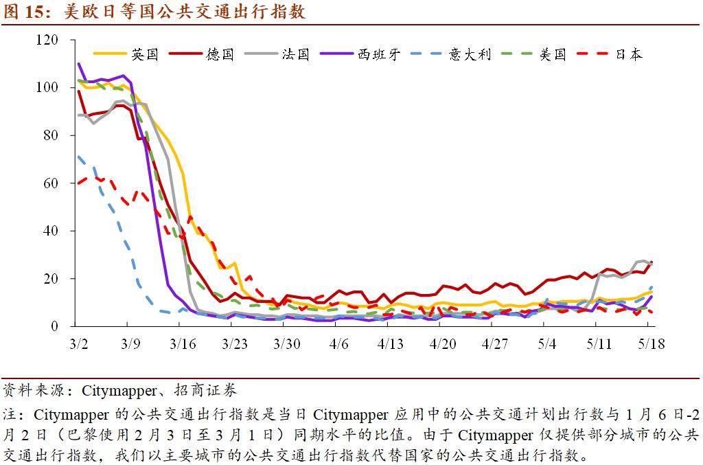 疫情2020世界gdp_疫情下美国gdp