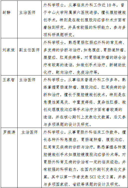 胃外科排名_胰胃外科解亦斌