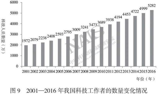 中国成立以来人口变化趋势_中国人口变化趋势图(2)