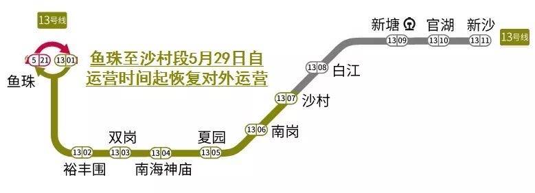 广州地铁13号线鱼珠至沙村段恢复通车,沙村至新沙段仍暂停运营