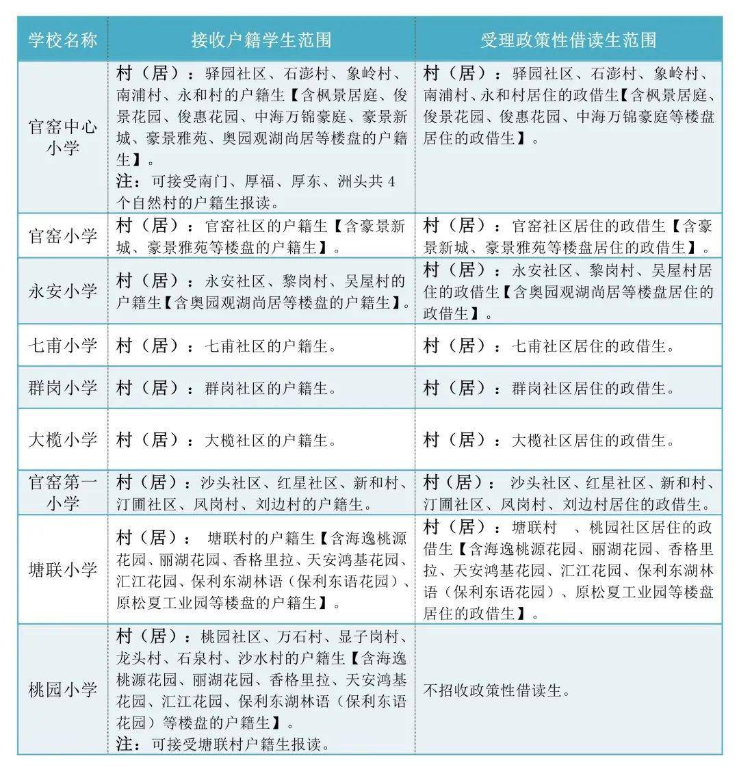 2020年狮山镇gdp_狮山镇