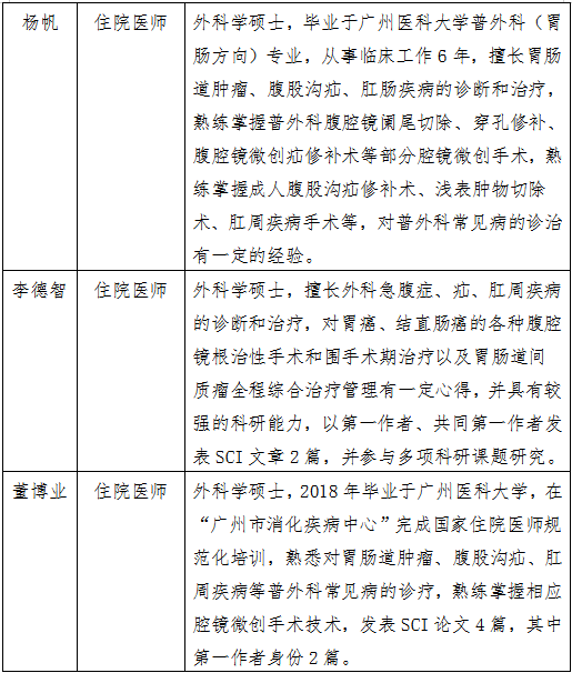 胃外科排名_胰胃外科解亦斌(2)