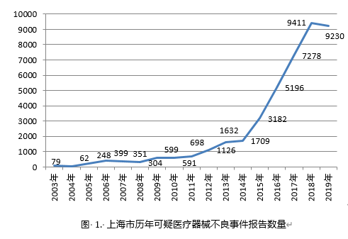 百万人口监测_全国百万人口分布图(2)