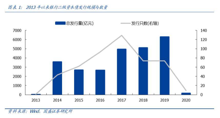 险资能买这些银行的二级资本债了!中小银行补