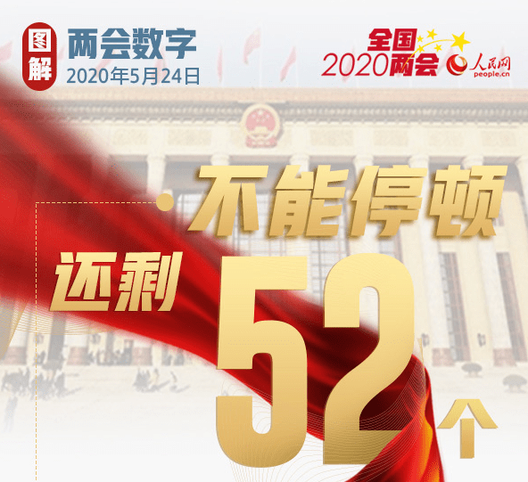 2020全国两会gdp_河北gdp排名全国2020