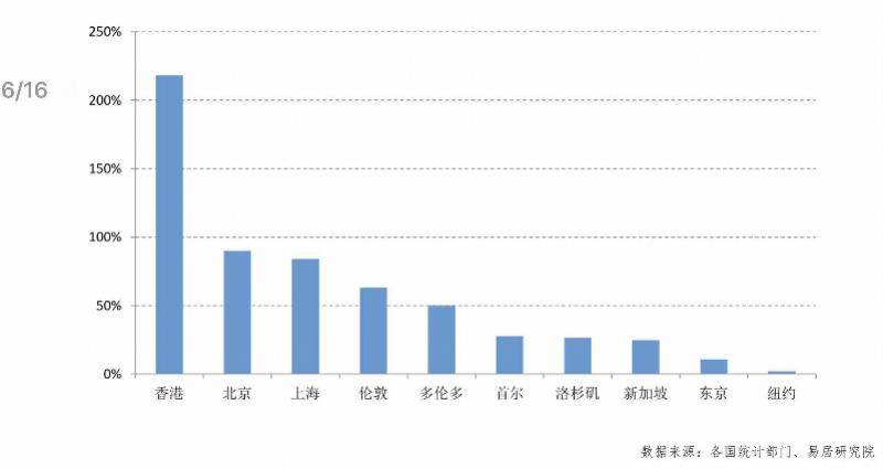 德阳市一季度GDP城市论坛_合肥一季度GDP出炉 同比下降9.8(3)