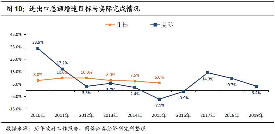 宏观经济总量的规模_宏观经济图片