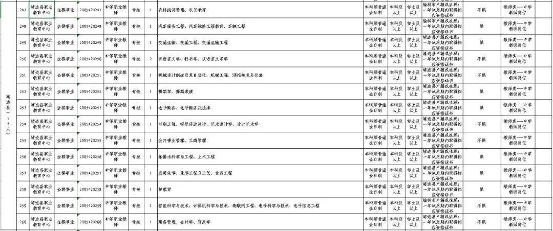 靖边县人口_靖边县第七次全国人口普查主要数据公报(3)