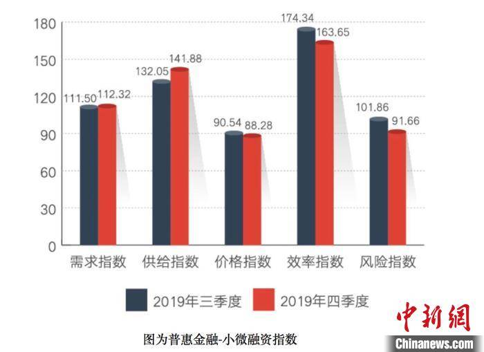 中国gdp算小微企业吗_浙江发布全国首个小微企业创新指数报告