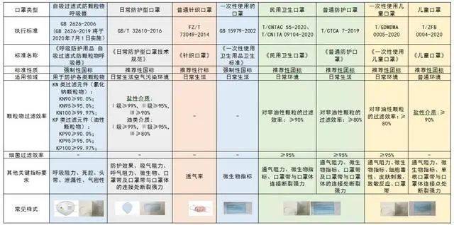 中央下令所有城市储备口罩！熔喷布“上天”！