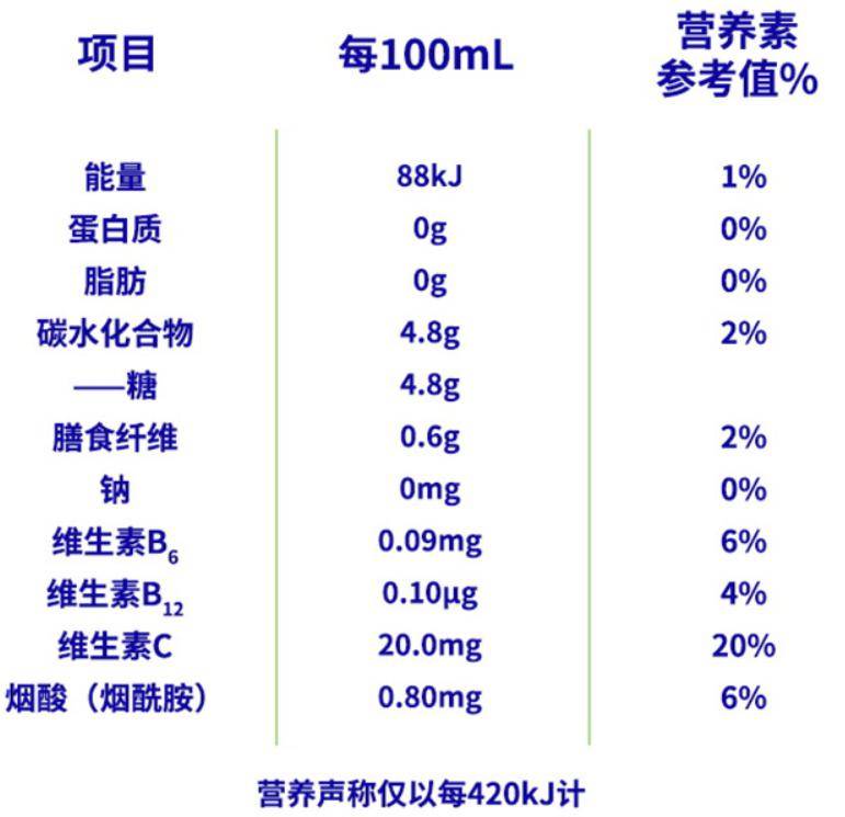 比烟酰胺贵200倍【实力大神】却被diss成智商税_成分