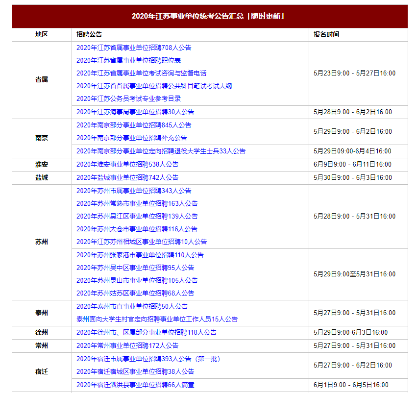 惠山区2020年人口_无锡2020惠山区规划图(2)