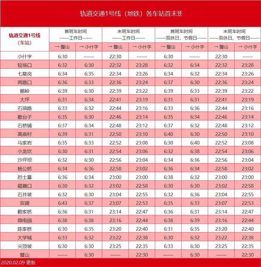 重庆轨道交通 最新全线网 首末班车时刻表