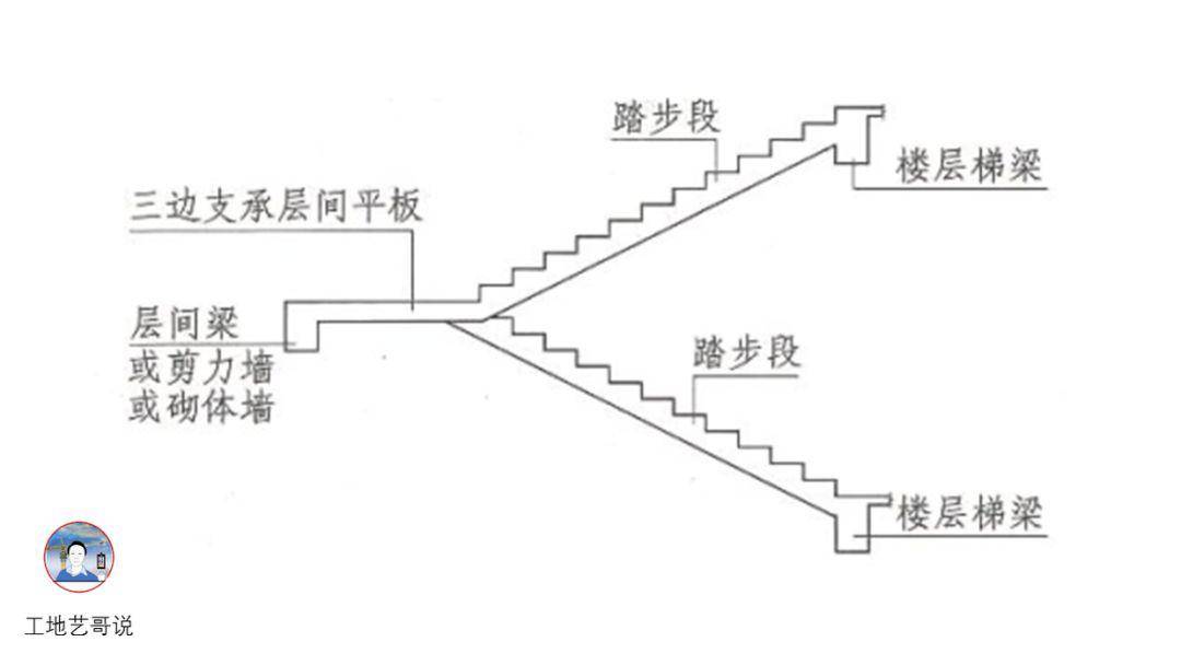 搭接55%怎么算_阴颈皮怎么才算过长(2)