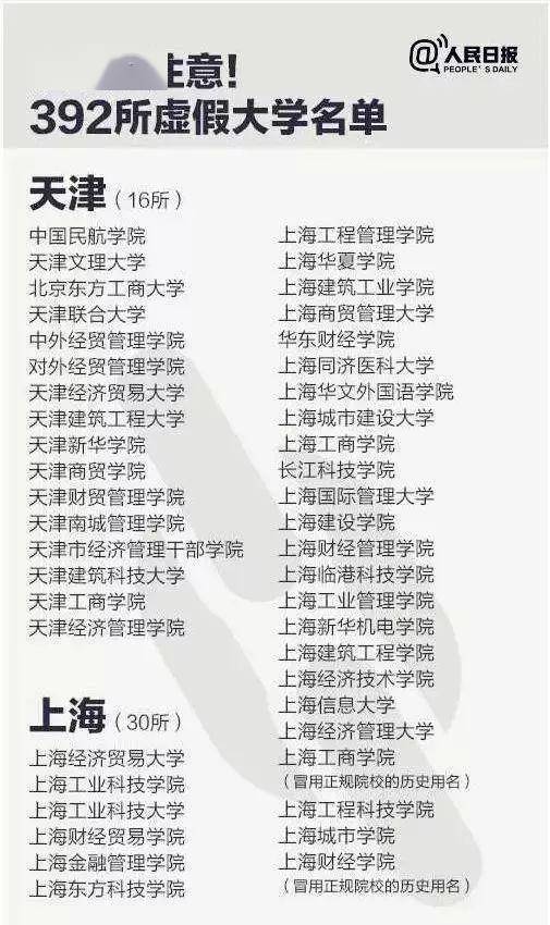 美术|400所野鸡大学！美术生不要被骗！