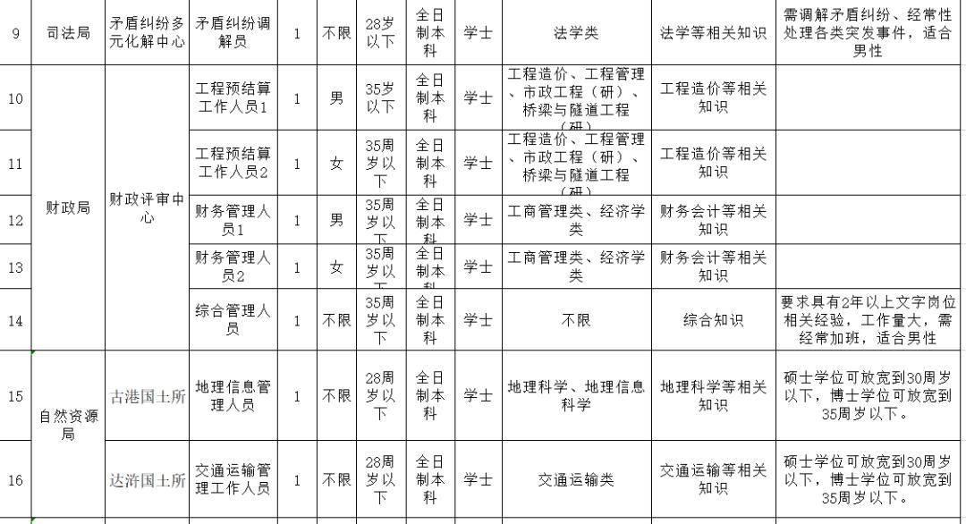 浏阳市人口数量多少_浏阳市地图(3)