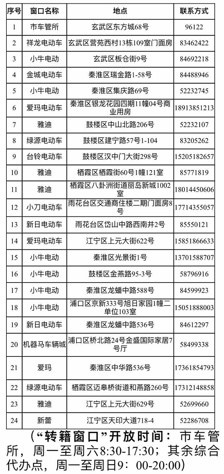 人口普查表写错了怎么办_人口普查表(3)