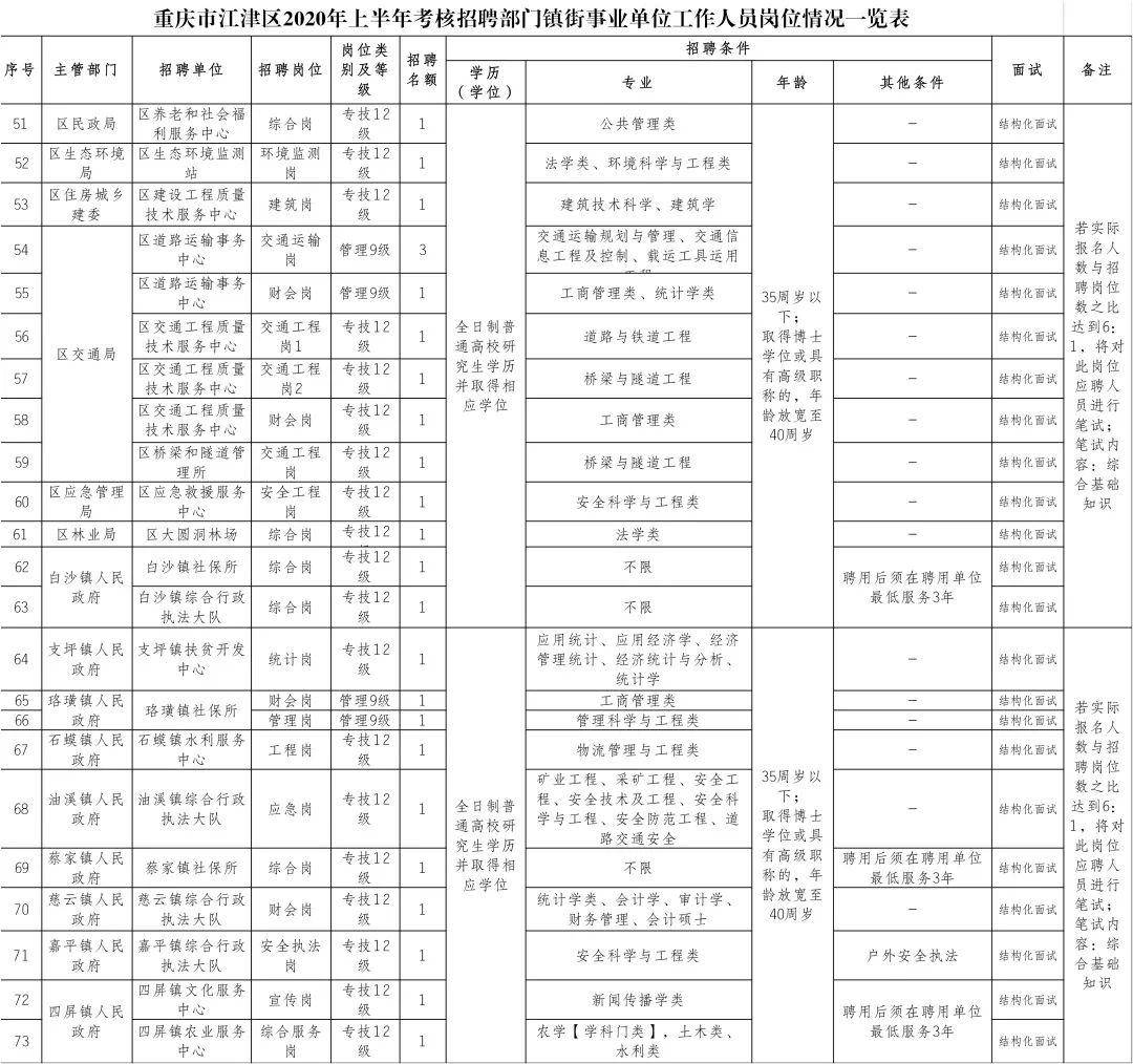 涪陵最新招聘信息_人来涪州,才聚枳城 2021年涪陵区春季网络招聘会火热开启(5)