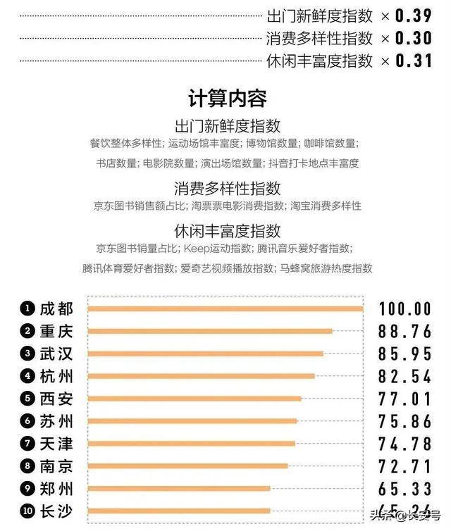 重庆人口比成都多一倍_成都地铁(3)