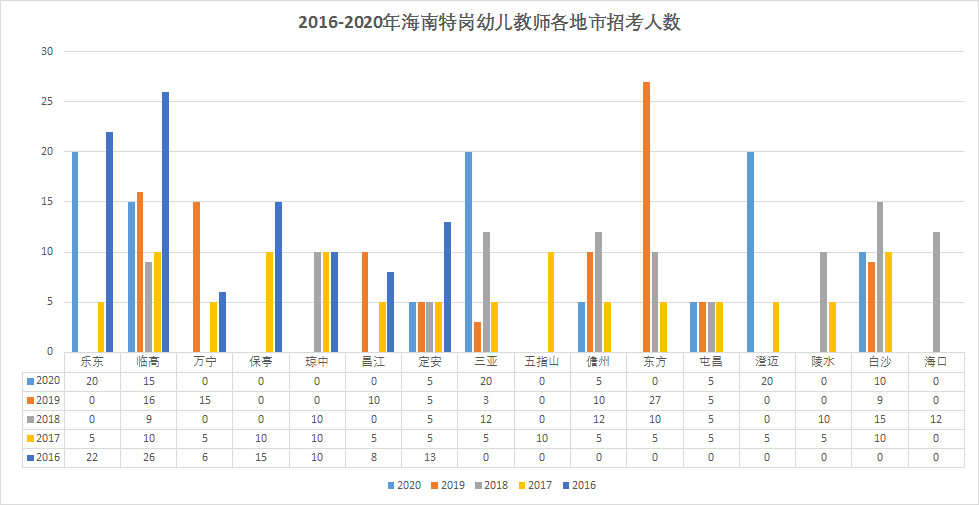 特岗幼儿如此备考才靠谱？！|附历年分数线和题型