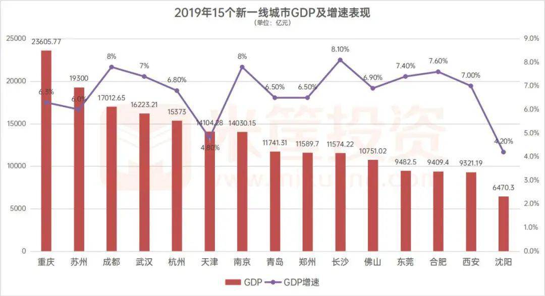 沈阳市区经济总量排位_沈阳市区行政