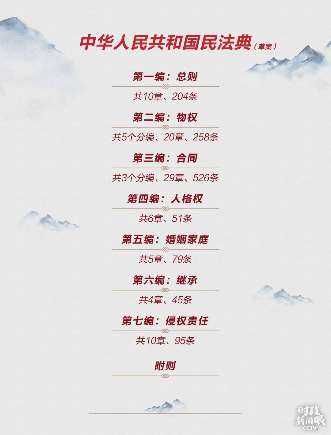 2020年两会指出中国G_中国地图