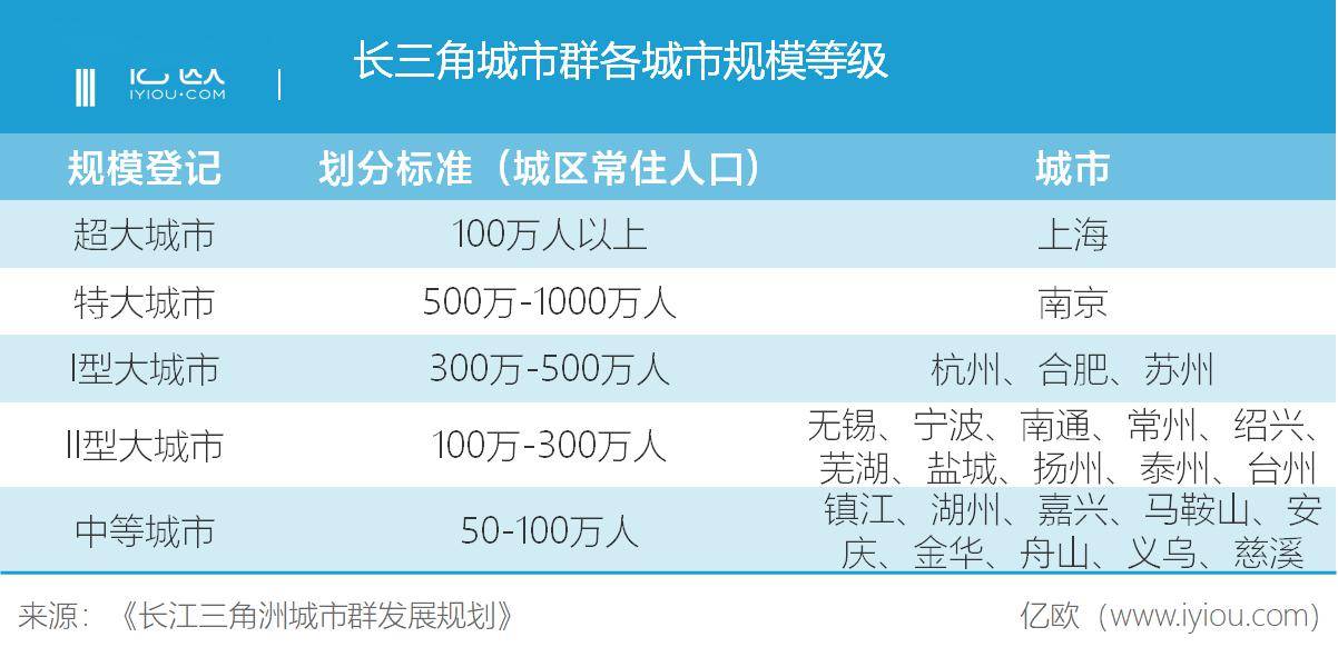 南京各区第一季度gdp排名_2018年第一季度江苏各市GDP排行榜 南京同苏州经济差距缩小(3)