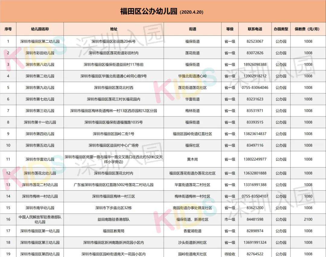 福田区幼儿园排名_福田区仁美国际幼儿园(2)