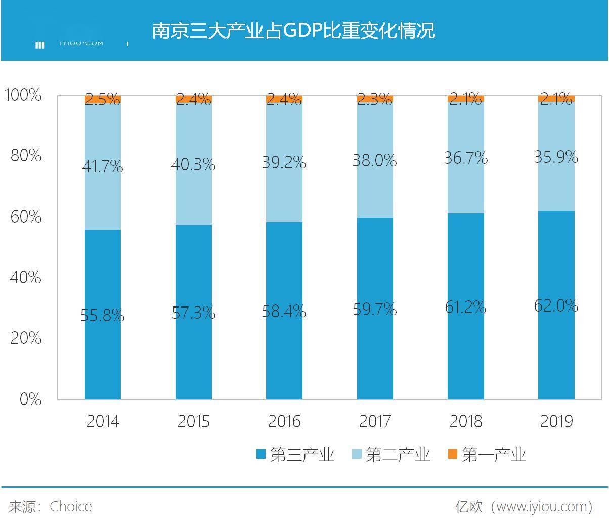 中国金融业占gdp比重_中国制造业占gdp比重(3)