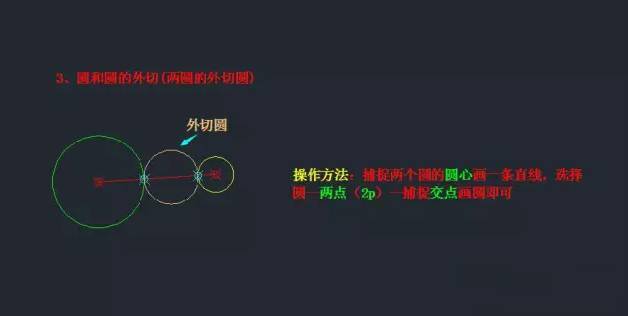 图解cad中切线和相切圆的画法 动态演示: 动态演示: 圆与圆的相切圆