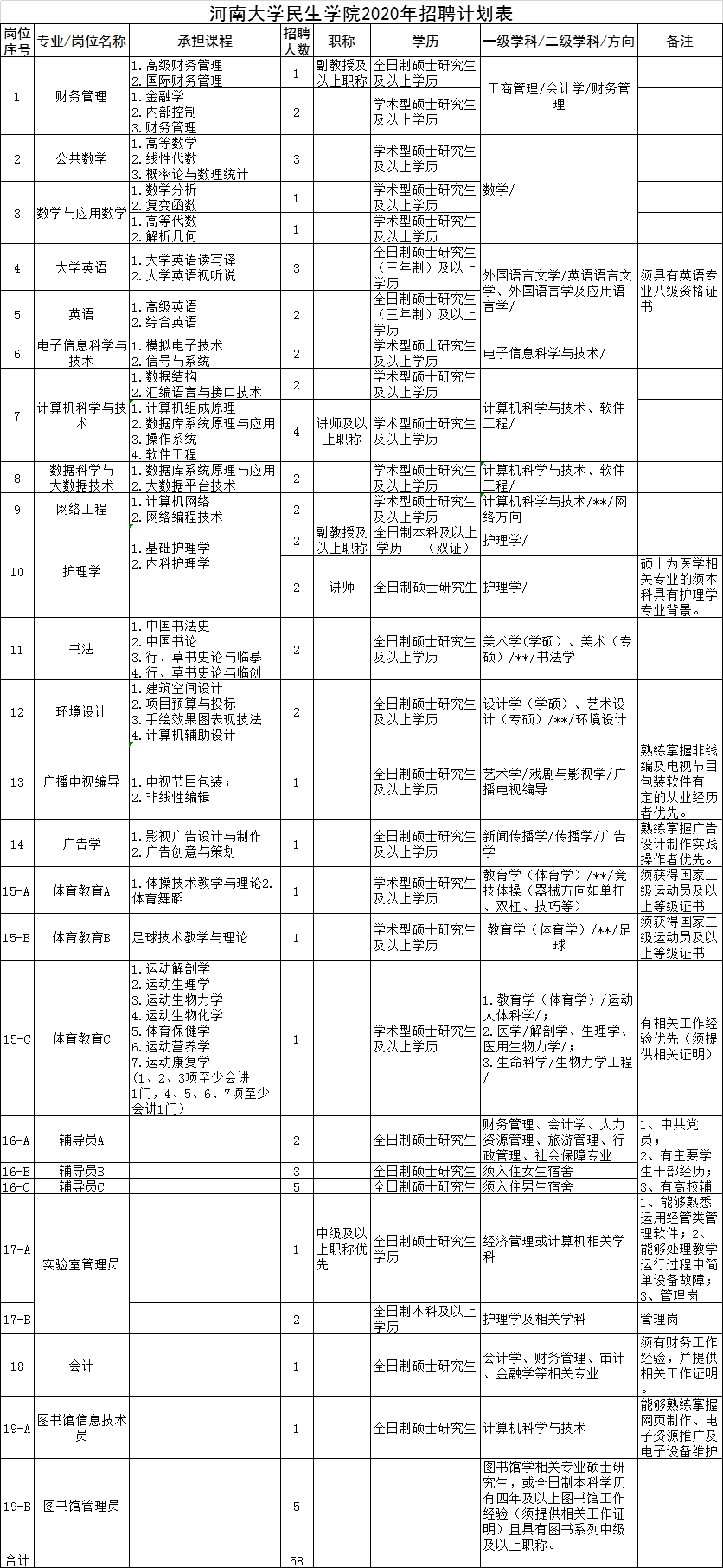 高校教师招聘试题_南京某高校教师招聘引争议,笔试面试双第一被刷,只因毕业晚1天(5)