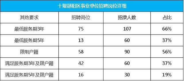 2020年湖北十堰市gdp_2020年上半年长江经济带11省市经济PK 湖北上海GDP增速负增长(3)