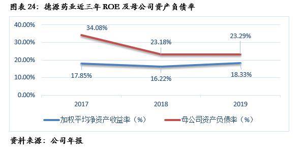 血糖gdp_血糖正常值对照表(2)