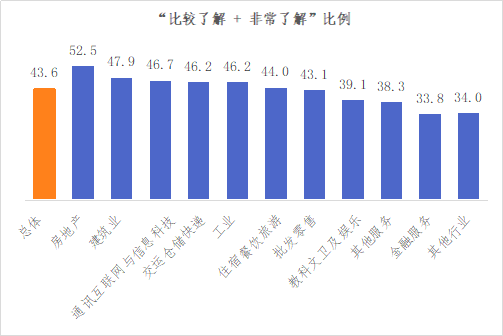 新冠肺炎疫情对GDP的影响(3)