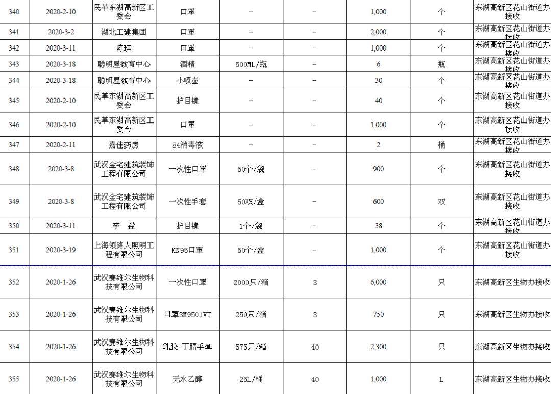 东湖高新区gdp为什么不公布