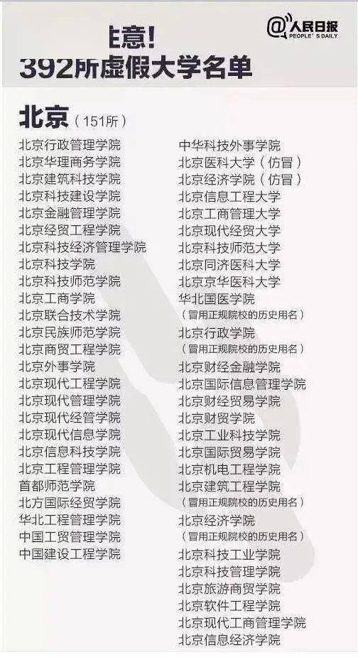 美术|400所野鸡大学！美术生不要被骗！