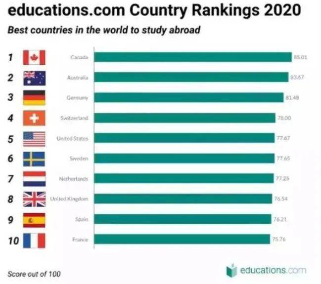 英国各国家人口排名2020_英国人口密度分布图(3)