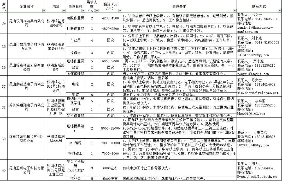 张浦招聘_张浦1.2招聘 转让 出租 卖房 求职信息(2)