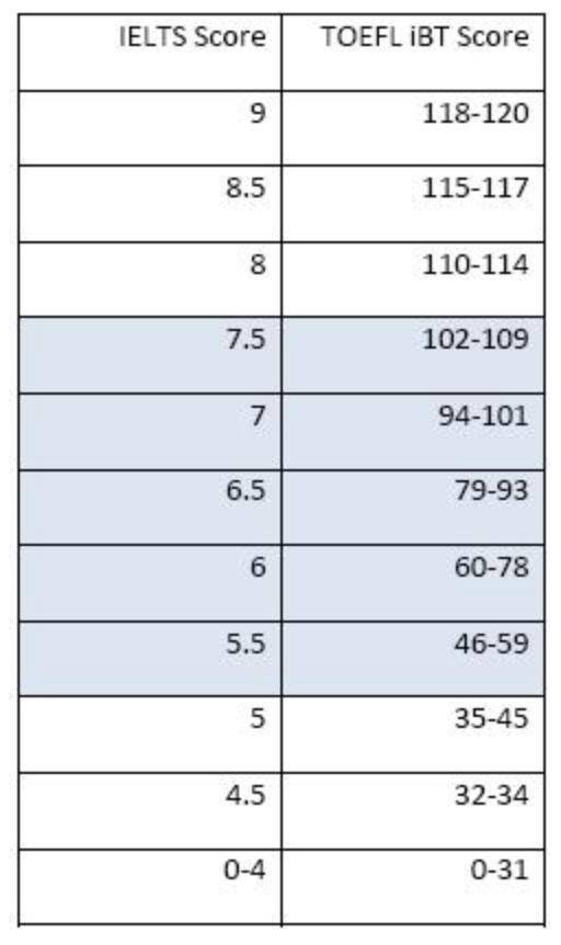 美国限制中国留学生入境？留学生如何应对？