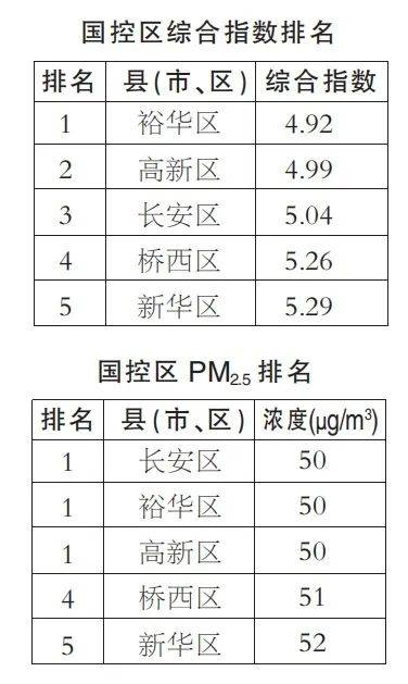 2020年石家庄各县区G_石家庄车展2020年9月(2)